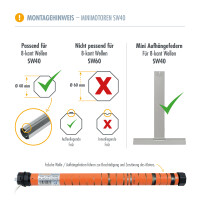 Rolladenmotor Mini-Kurzmotor 3T35-10SD 10Nm SW40 mit Funkempfänger